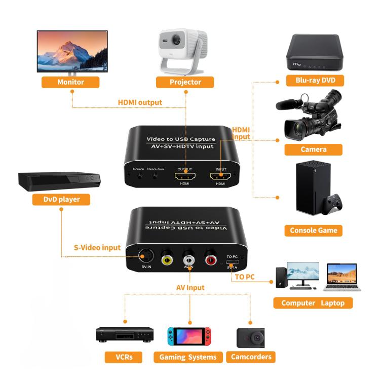 NK-10S AV/S-VIDEO/HDMI USB 3.0 Video Capture Card Converter