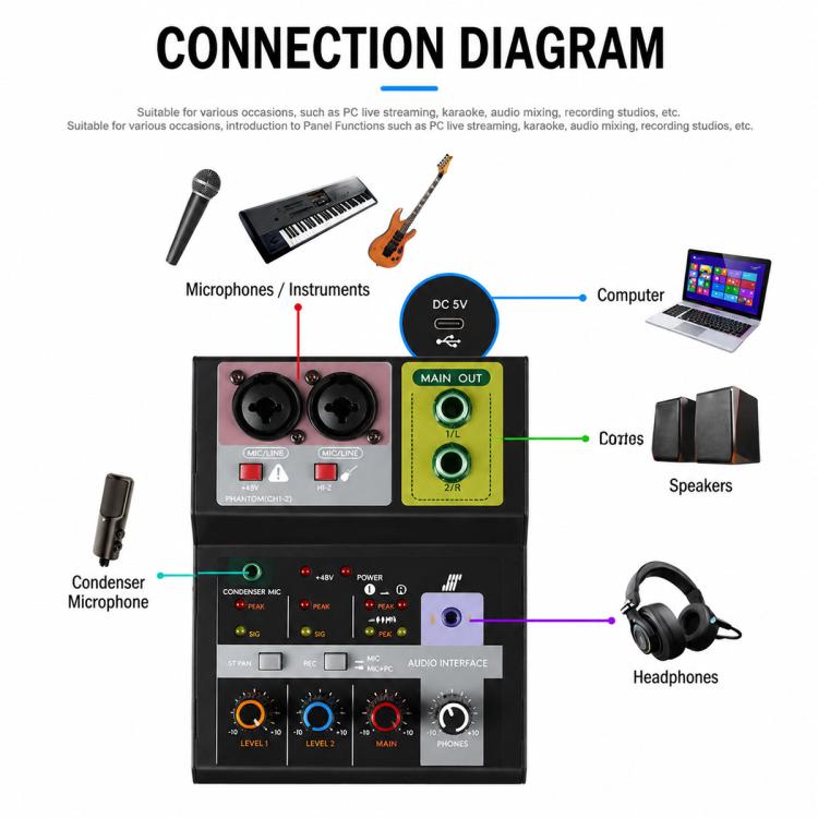 F-2A Multi-function Professional 2-way Recording Mixer USB Live Streaming Sound Card, F-2A