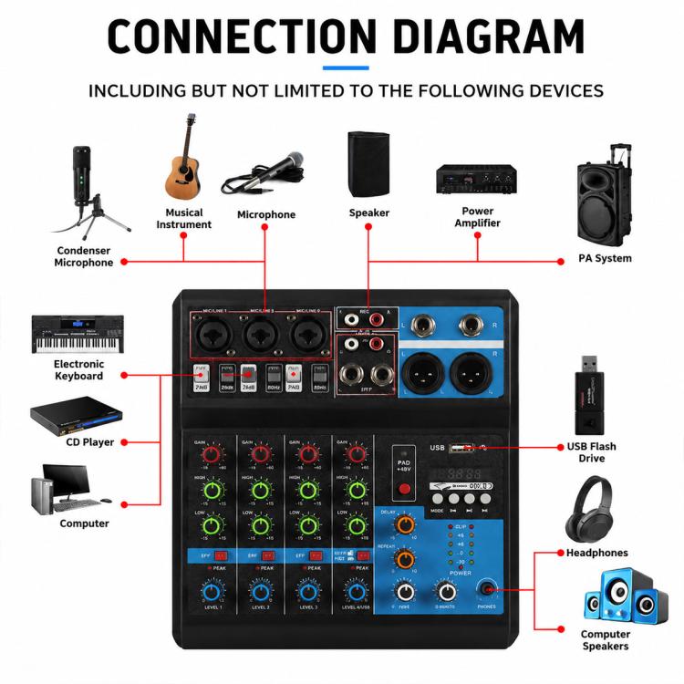 F-5A Multi-function Professional 5-way Recording Mixer Bluetooth Live Streaming Sound Card, EU Plug, UK Plug, US Plug