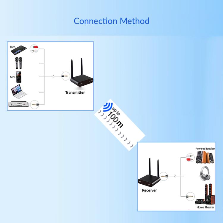 AU680 Audio Transmission Adapter Wireless Speaker Transmitter and Receiver Kit, EU Plug, US Plug, UK Plug, AU Plug