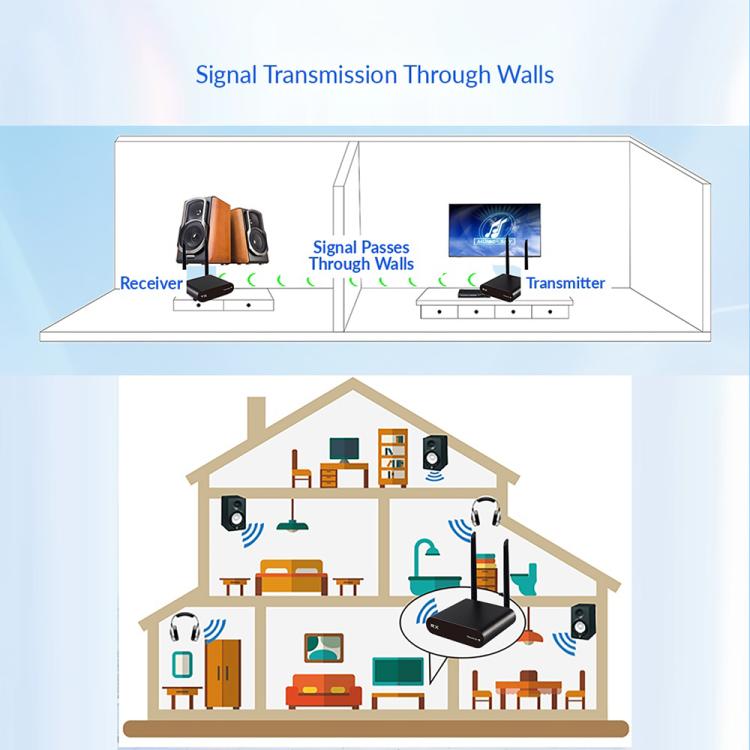 AU680 Audio Transmission Adapter Wireless Speaker Transmitter and Receiver Kit, EU Plug, US Plug, UK Plug, AU Plug