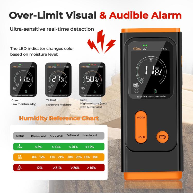 YT301 Non-destructive Inductive Moisture Tester, YT301