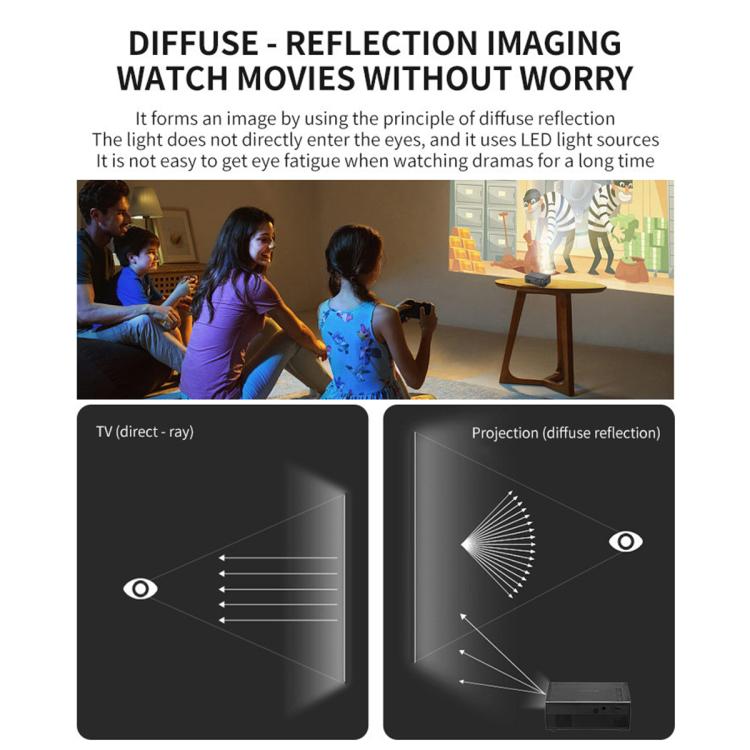 M200S 1080P High Definition Portable Mini LED Projector, EU Plug, US Plug, UK Plug, AU Plug