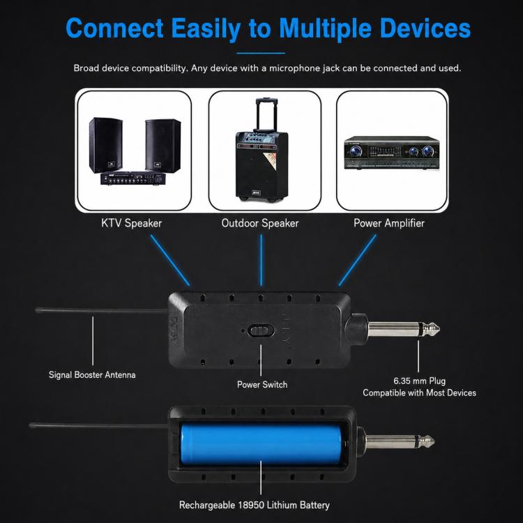 E8 1 to 2 VHF Wireless Dual-Channel Microphone, Headset, Lavalier