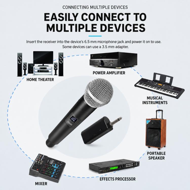 GE5 1 to 2 Wireless 2.4G Handheld Microphone