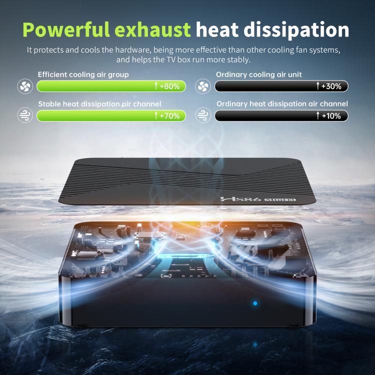 HS86 MINI 13 Android 14 Wifi 6 BT 5.4 4K TV Box, EU Plug, AU Plug, UK Plug, US Plug