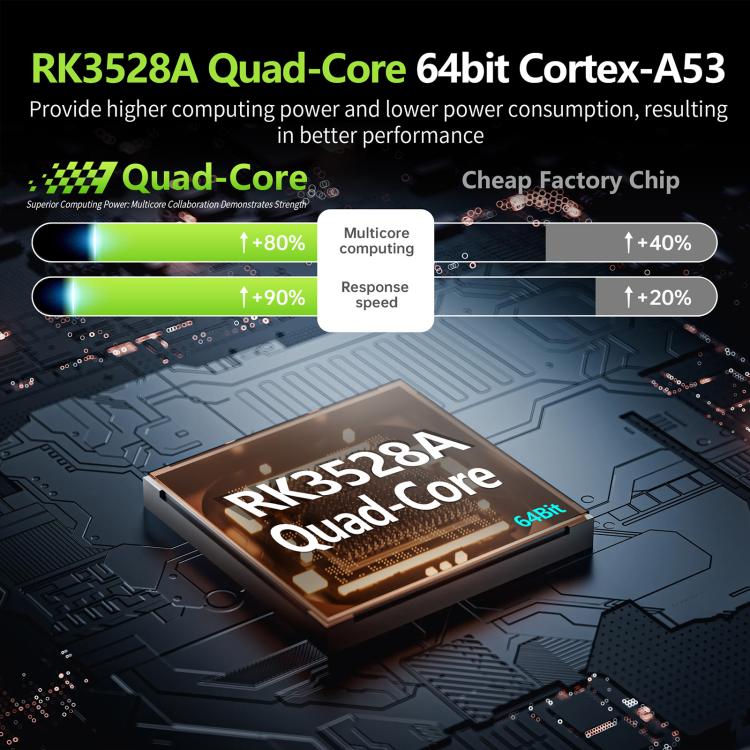 HS86 MINI 13 Android 14 Wifi 6 BT 5.4 4K TV Box, EU Plug, AU Plug, UK Plug, US Plug