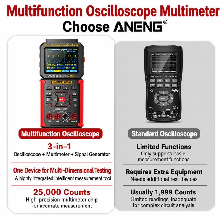 ANENG AOS05 3-in-1 Handheld Digital Oscilloscope Multimeter Dual-Channel 50MHz