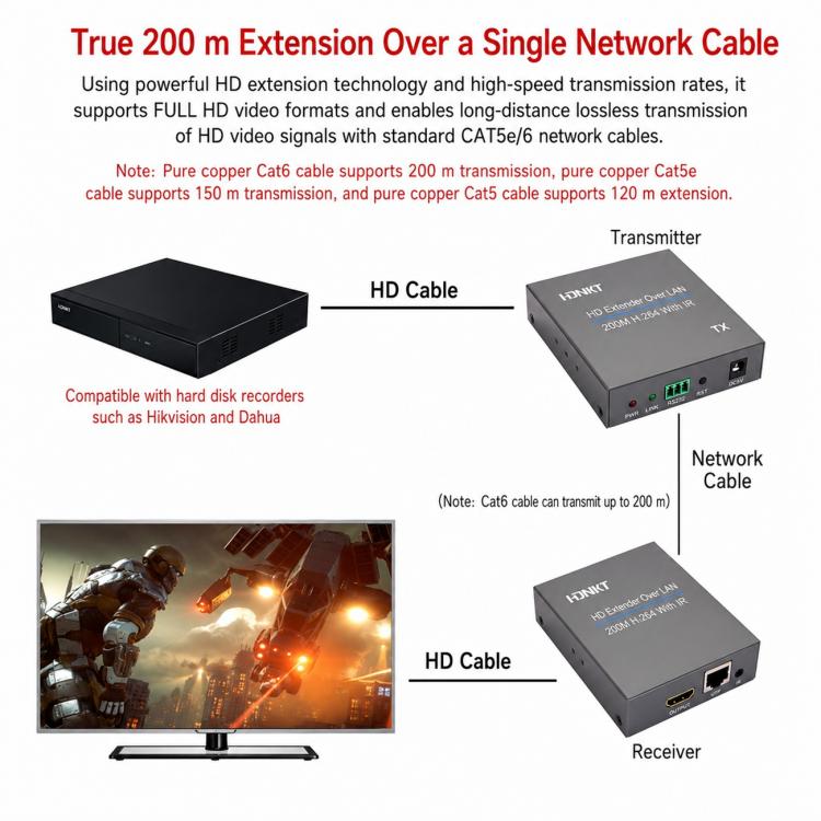 NK-E200 HDMI-Compatible 200m Network Cable Extender, AU Plug, EU Plug, UK Plug, US Plug