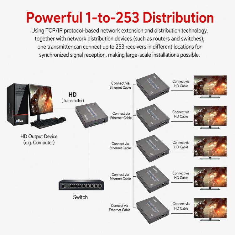 NK-E200 HDMI-Compatible 200m Network Cable Extender, AU Plug, EU Plug, UK Plug, US Plug