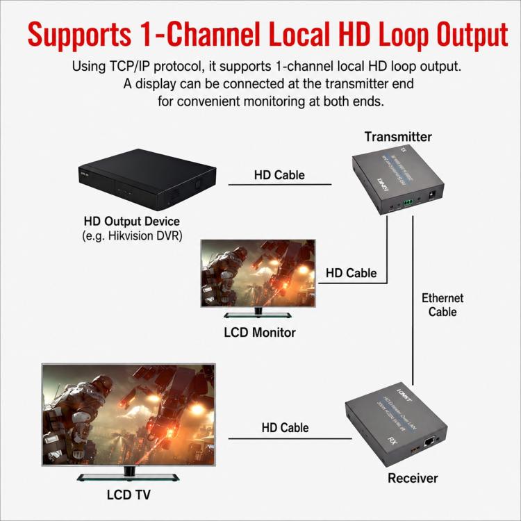 NK-E200 HDMI-Compatible 200m Network Cable Extender, AU Plug, EU Plug, UK Plug, US Plug