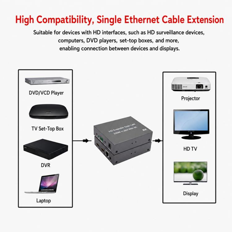 NK-E200 HDMI-Compatible 200m Network Cable Extender, AU Plug, EU Plug, UK Plug, US Plug