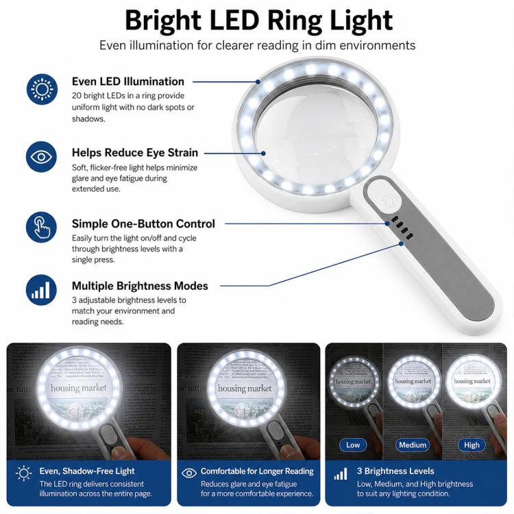 Handheld Multi-magnification Magnifying Glass with Touch LED Light, 3710C, 5012C, 7518C