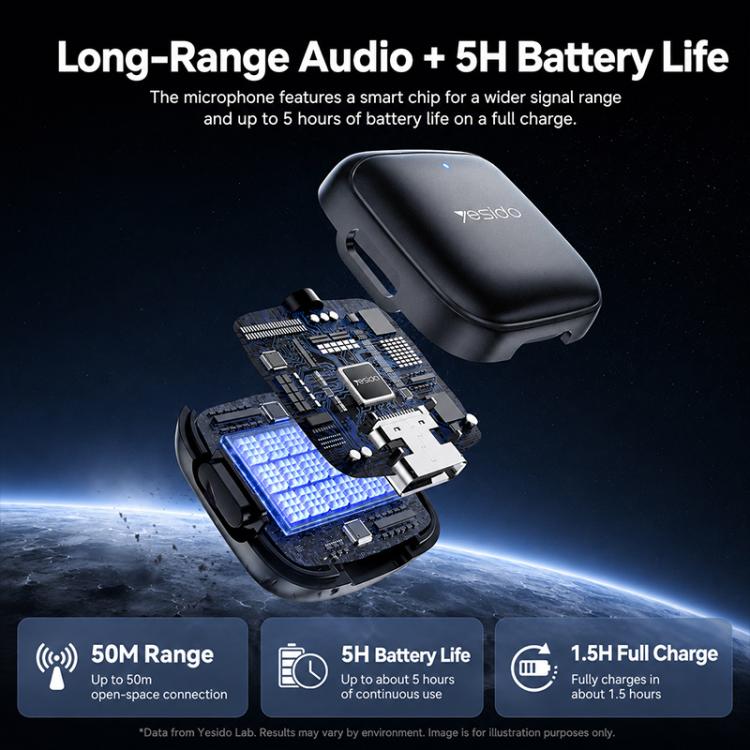 Yesido KR31 1 to 2 Wireless Lavalier Microphone Type-C Receiver with Charging Box