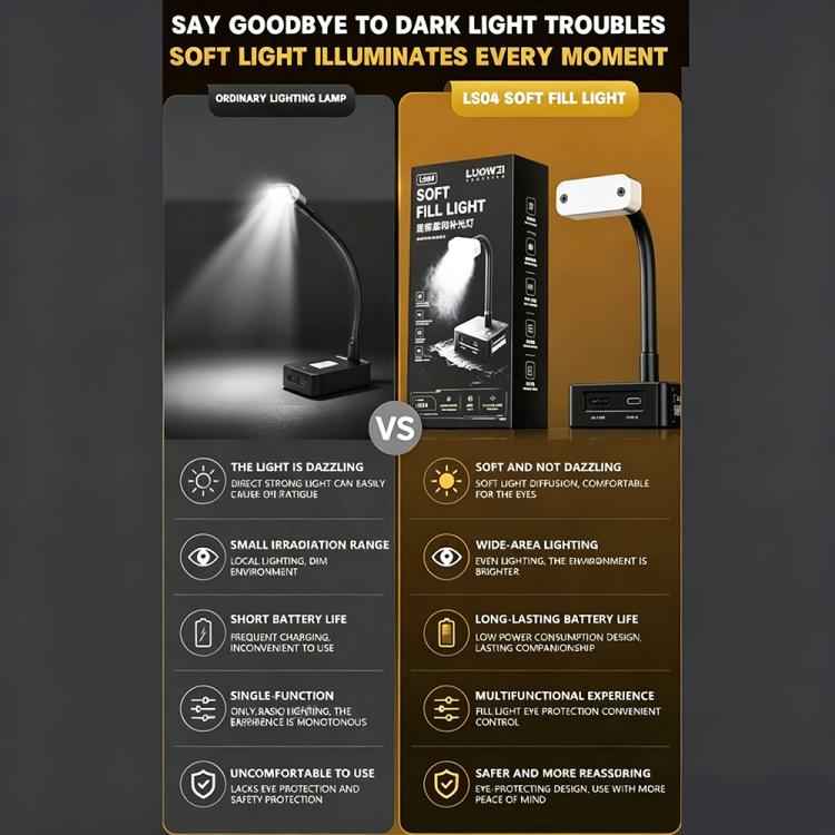 LUOWEI LS-04 Mini Soft Fill Light