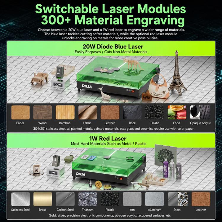 DAJA A8 20W Enclosed Laser Engraving Machine, Host, Host With 1W Laser Head