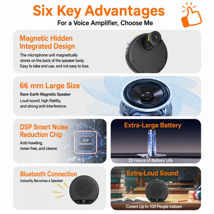 M28 2.5 inch Dual Mic Portable Wireless Lavalier Microphone Teaching Voice Amplifier, M28