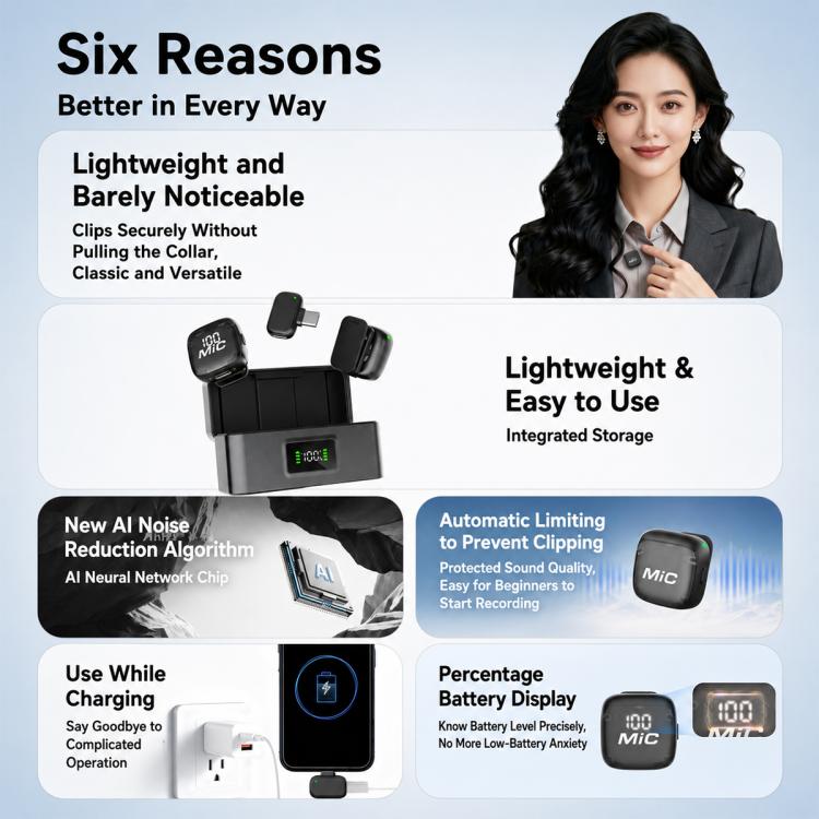 Mic 3 Portable Wireless Lavalier AI Noise Reduction Microphone, 2 in 1 8 Pin Receiver with Charging Dock, 1 in 1 8 Pin Receiver, 2 in 1 Type-C Receiver with Charging Dock, 1 in 1 Type-C Receiver