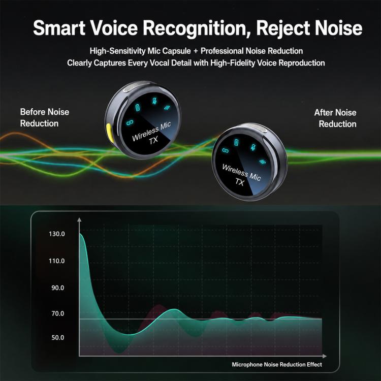 S3 2 in 1 Portable Wireless Lavalier Noise Reduction Microphone, Type-C, 8 Pin