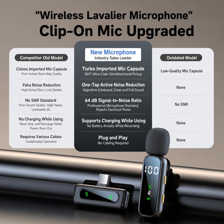 L06 Dual Mic 2 in 1 Live Streaming Wireless Lavalier Noise Reduction Microphone, Type-C, 8 Pin