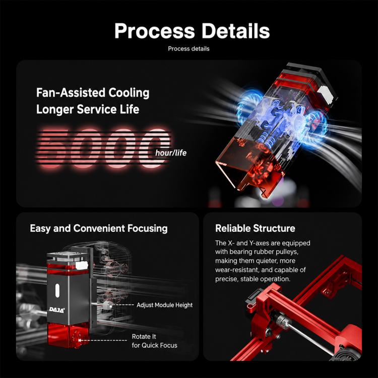 DAJA A7 mini 5W Portable Desktop Laser Engraving Machine for Wood, Metal, Leather, Acrylic, US Plug, EU Plug, UK Plug