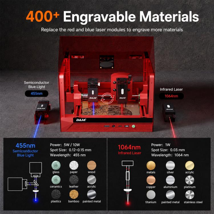 DAJA A7 mini 5W Portable Desktop Laser Engraving Machine for Wood, Metal, Leather, Acrylic, US Plug, EU Plug, UK Plug