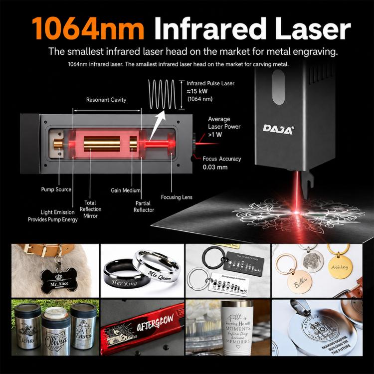 DAJA A7 mini 5W Portable Desktop Laser Engraving Machine for Wood, Metal, Leather, Acrylic, US Plug, EU Plug, UK Plug
