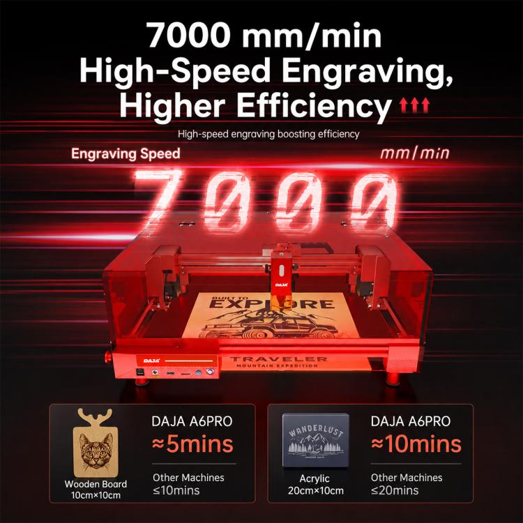 DAJA A6 Pro Enclosed Small Laser Engraving Machine, Blue Laser 5W, Infrared Laser 1W