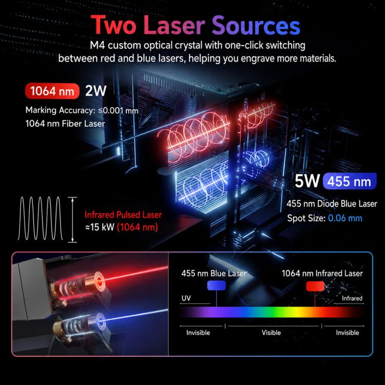 DAJA M4 Dual-Laser Small Fiber Marking Machine for Metal and Wood, M4, M4+Rotary Axis, M4+Rotary Clamp, M4+Rotary Axis+Clamp