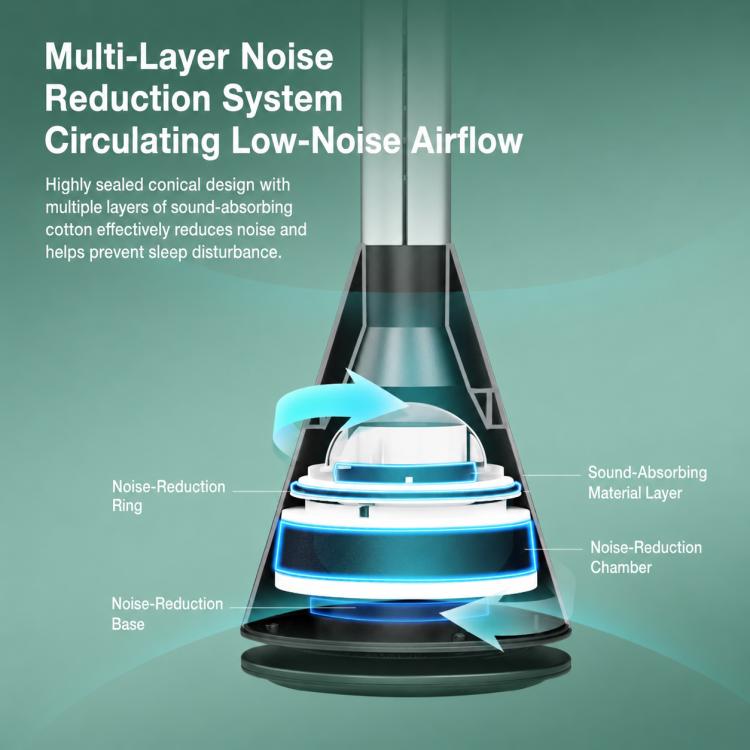 Carkiien SKJ-CR010D Floor Freestanding Bladeless Tower Fan, Circulation Fan with Remote Control