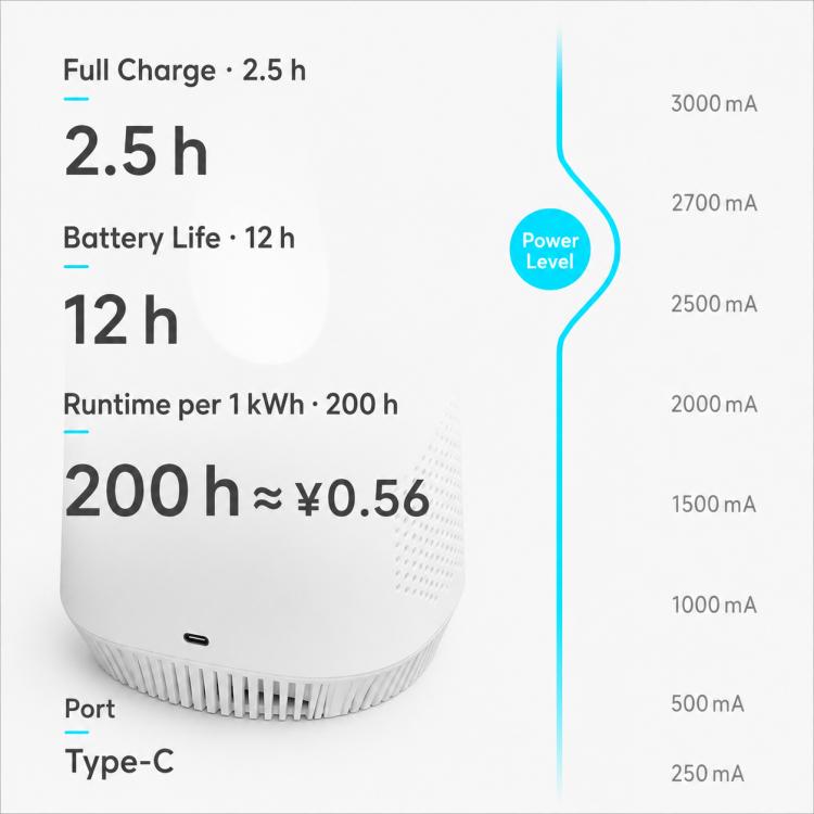 Bladeless Fan Quiet Circulation Tower Fan for Home and Office, Carkiien SKJ-CR060A Basic Model, Carkiien SKJ-CR061 Upgraded Model