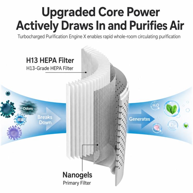 Carkiien CK921U Air Purification Bladeless Fan Tower Fan