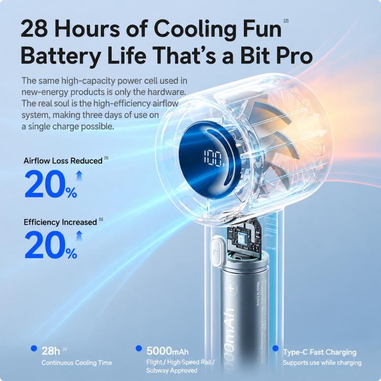 JisuLife Life10S Digital Display High-Speed ??Handheld Fan, 5000mAh