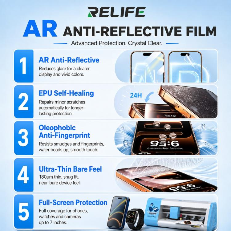 50 in 1 RELIFE GF-14 AR Anti-Reflective HD Hydrogel Film