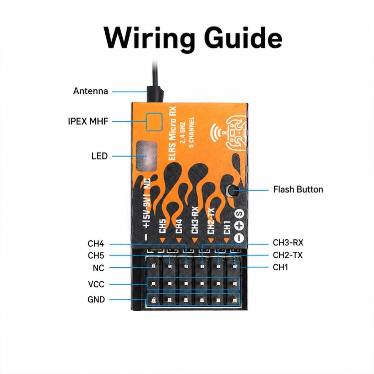 BETAFPV  ELRS 2.4G RF Modules Micro Receiver for Fixed-Wing Aircraft