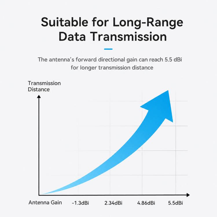 BETAFPV Moxon V2 915MHz Long-Range Directional Antenna Suitable for Long-Range Data Transmission