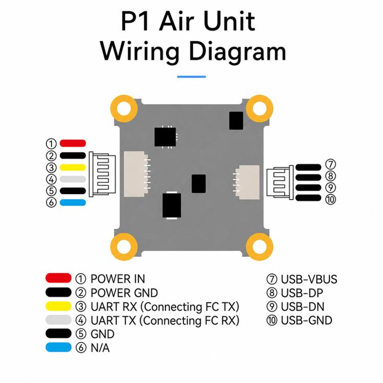 BETAFPV P1 Air Unit HD VTX Module FPV Drone System for Aerial Photography, P1 Air Unit