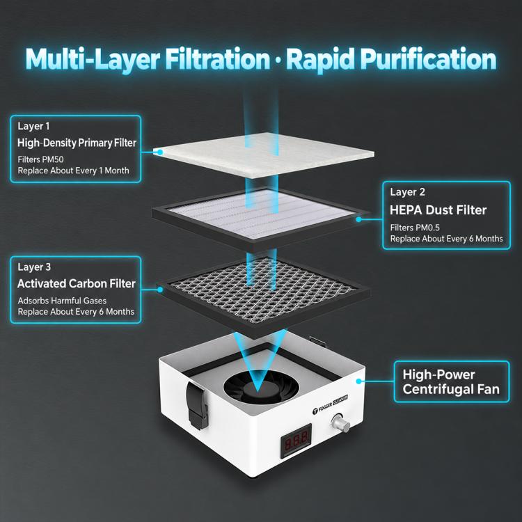 2UUL Desktop Filter Fume Extractor Air Cleaner Smoking Instrument, EU Plug, US Plug