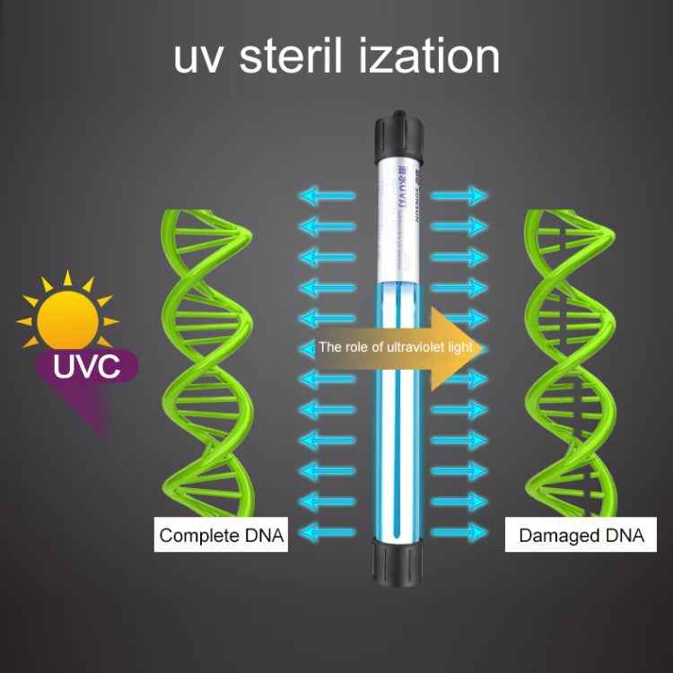 220V 9W UV Ultraviolet Algae Disinfection Fish Tank Lamp, EU Plug