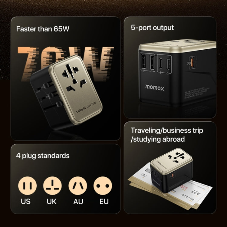 MOMAX 1-World UA8 PD 70W Fast Charger Power Adapter, UA8