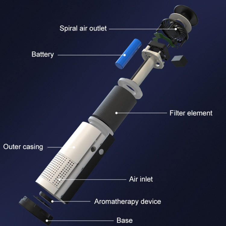 WT-U12 DC 5V Negative Ion Smart Car Air Purifier