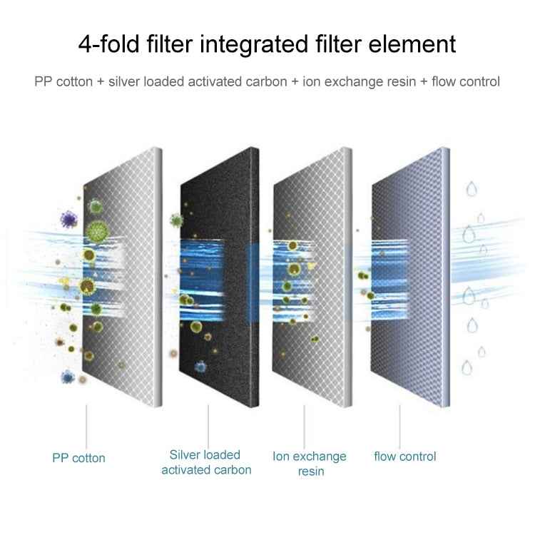 Kitchen Universal Activated Carbon Filter Water Purifier Filter Element