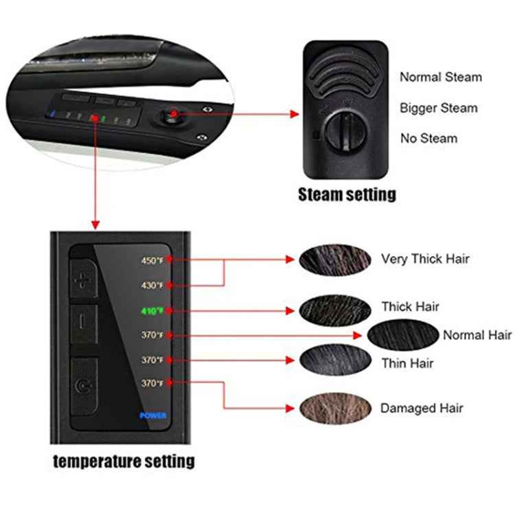 Steam Spray Electric Splint Hair Straightener with Plastic Bottle , EU Plug