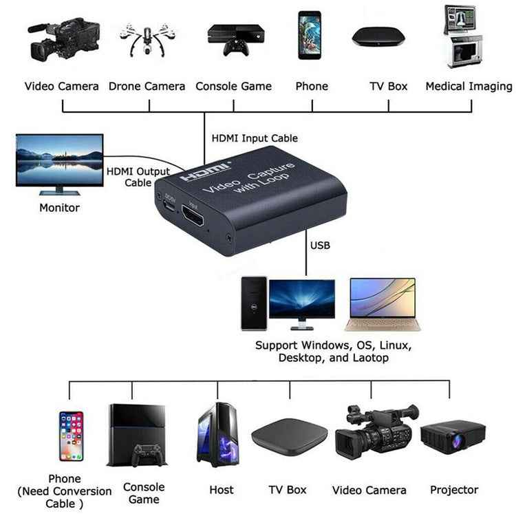 USB 2.0 to HDMI 4K HD Video Capture with Loop