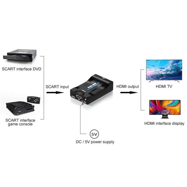 SCART to HDMI HDTV1080P HD Converter