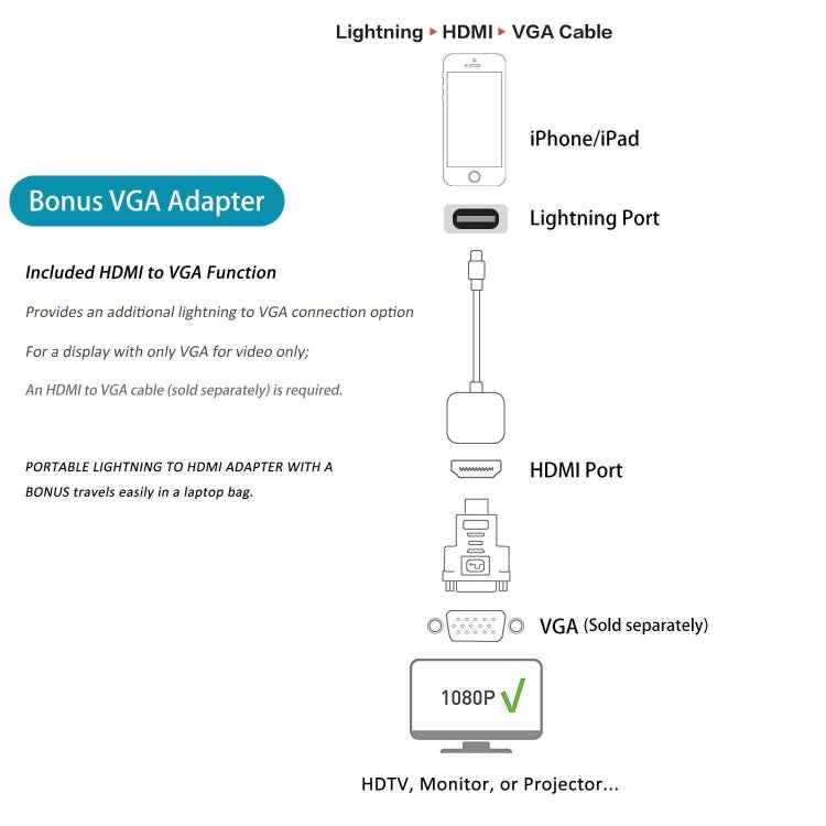 E-Gin-LTH-002 8 Pin Digital AV to HDMI Adapter + USB Charging Port for 1080P HD TV Display Screen Device