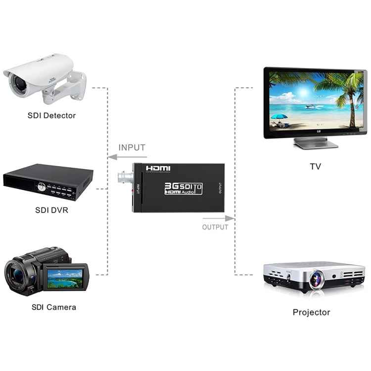 NEWKENG S008 Mini SD-SDI / HD-SDI / 3G-SDI to HDMI Video Converter