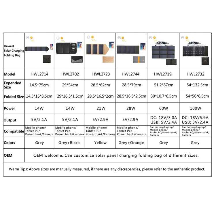 HAWEEL 14W Foldable Solar Panel Charger with 5V / 2.4A Max Dual USB Ports