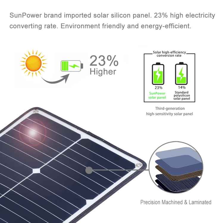 HAWEEL Portable 20W Monocrystalline Silicon Solar Power Panel Charger, with USB Port & Holder & Tiger Clip, Support QC3.0 and AFC