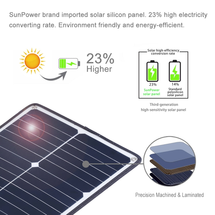 HAWEEL 2 PCS 20W Monocrystalline Silicon Solar Power Panel Charger, with USB Port & Holder & Tiger Clip, Support QC3.0 and AFC, Solar Power Panel Charger